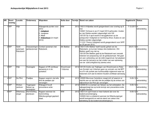 Actielijst vergadering 8 mei 2013 - Gemeente Leidschendam ...