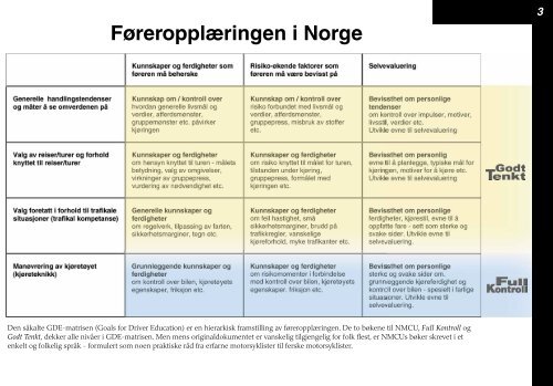 Godt Tenkt - Norsk Motorcykkel Union