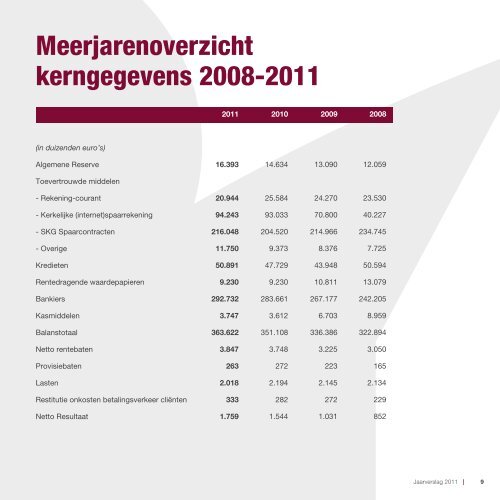 Jaarverslag 2011 - Stichting Kerkelijk Geldbeheer