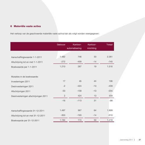 Jaarverslag 2011 - Stichting Kerkelijk Geldbeheer