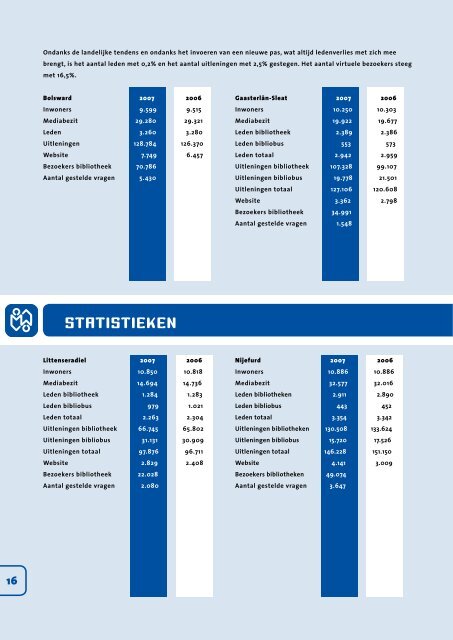 jaarverslag 2007 - Openbare Bibliotheek Opsterland - Ontdekdebieb ...