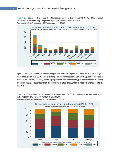 Årsrapport 2010 - Dansk Nefrologisk Selskab