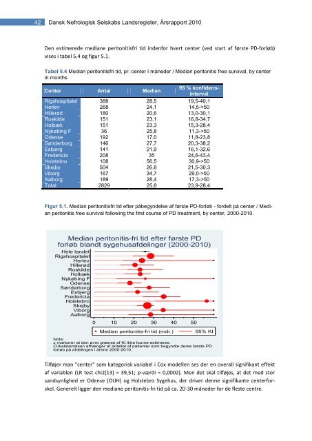 Årsrapport 2010 - Dansk Nefrologisk Selskab