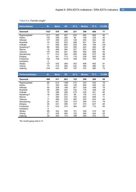 Årsrapport 2010 - Dansk Nefrologisk Selskab