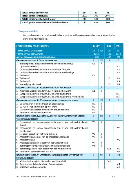 Studiegids PA - Katholieke Hogeschool Sint-Lieven - KAHO Sint ...