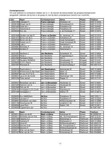 blz 11-12 contactpersonen,groepen 2012