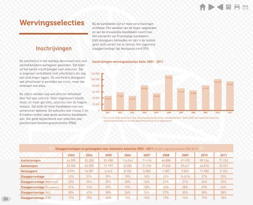 10 jaar FOD P&O 2001-2011 (PDF, 8.3 MB) - Fedweb - Belgium