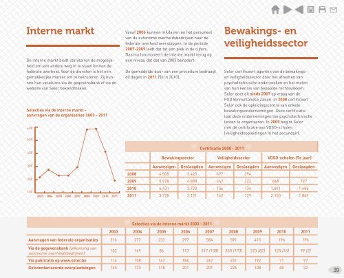 10 jaar FOD P&O 2001-2011 (PDF, 8.3 MB) - Fedweb - Belgium