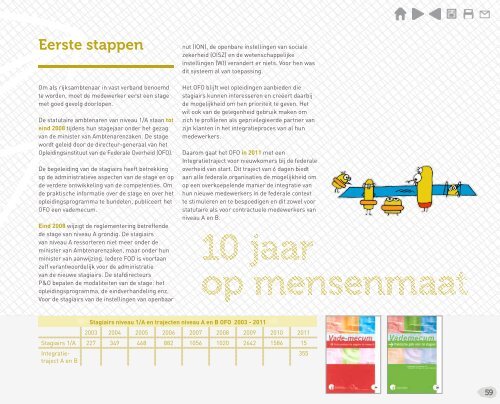10 jaar FOD P&O 2001-2011 (PDF, 8.3 MB) - Fedweb - Belgium