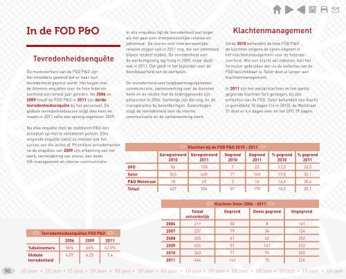 10 jaar FOD P&O 2001-2011 (PDF, 8.3 MB) - Fedweb - Belgium