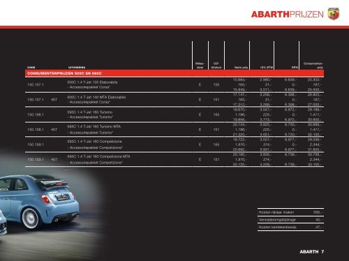 2012-07-01-abarth - Van Kouwen