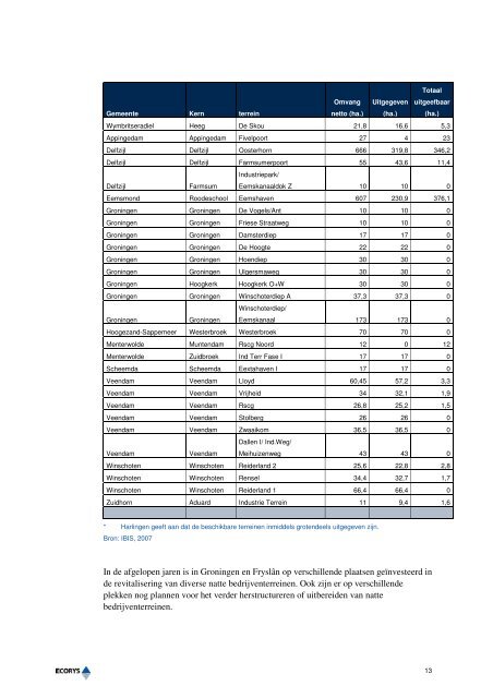 Netwerkanalyse Lemmer-Delfzijl (2008).pdf - AA Planadvies