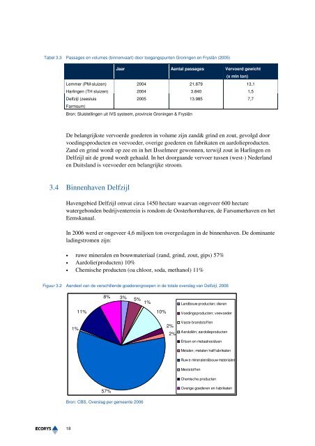 Netwerkanalyse Lemmer-Delfzijl (2008).pdf - AA Planadvies