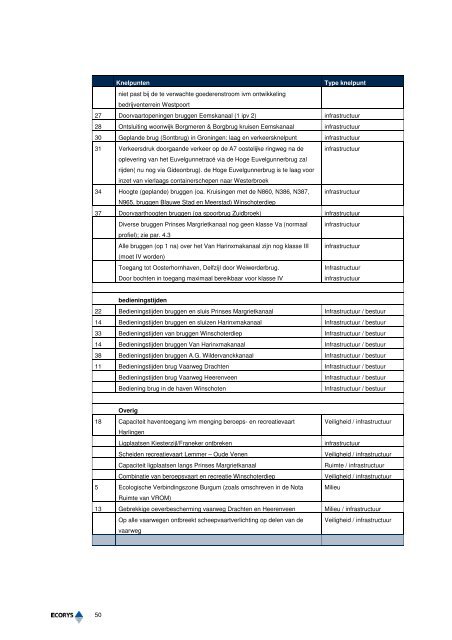 Netwerkanalyse Lemmer-Delfzijl (2008).pdf - AA Planadvies