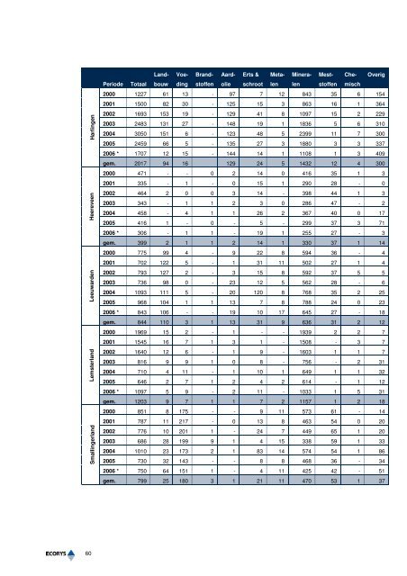 Netwerkanalyse Lemmer-Delfzijl (2008).pdf - AA Planadvies