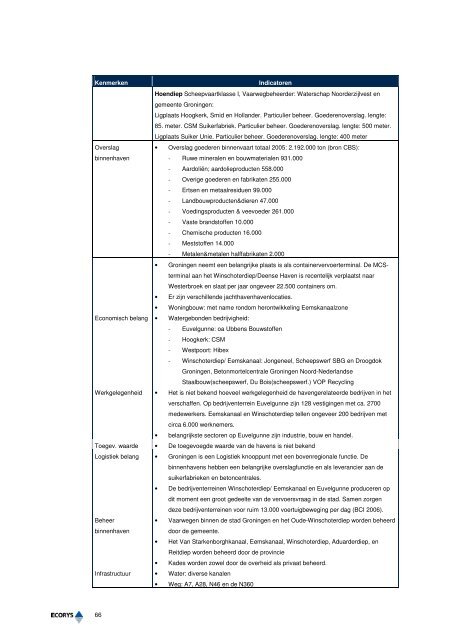 Netwerkanalyse Lemmer-Delfzijl (2008).pdf - AA Planadvies