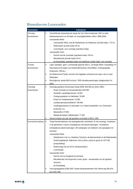 Netwerkanalyse Lemmer-Delfzijl (2008).pdf - AA Planadvies