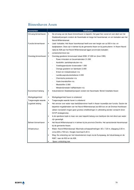 Netwerkanalyse Lemmer-Delfzijl (2008).pdf - AA Planadvies