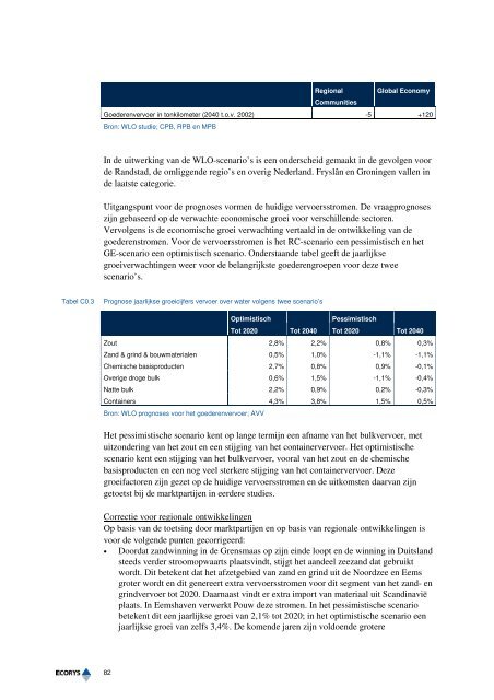 Netwerkanalyse Lemmer-Delfzijl (2008).pdf - AA Planadvies