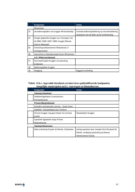 Netwerkanalyse Lemmer-Delfzijl (2008).pdf - AA Planadvies