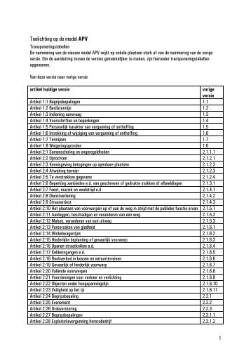 APV 2012 bijlage toelichting - Bestuur