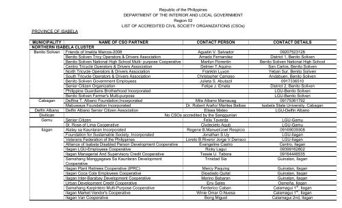 Download Pdf Document Dilg Region 2 Website Welcome