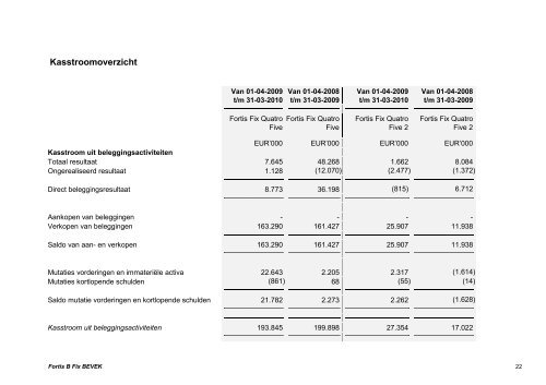 Fortis B Fix BEVEK - BNP Paribas Investment Partners