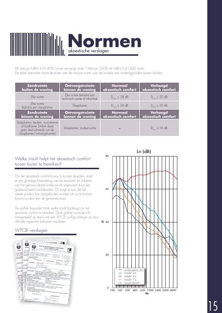 insulite - BAT NL CS3.indd - Insulco