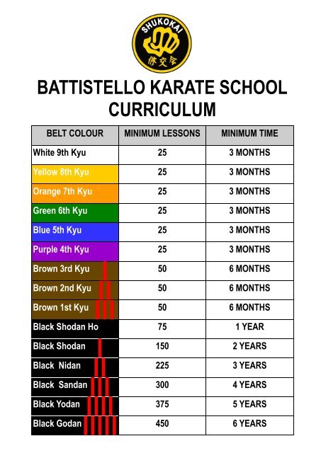 BATTISTELLO KARATE SCHOOL CURRICULUM