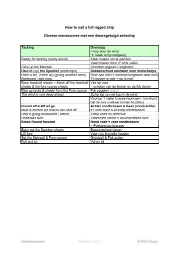 Manoeuvres dwarsgetuigd zeilschip