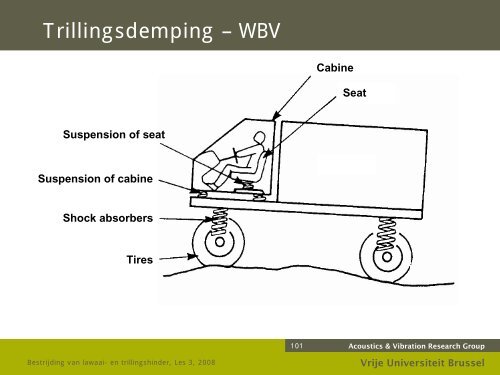 Bestrijding van lawaai- en trillingshinder - the Dept. of Mechanical ...