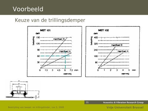 Bestrijding van lawaai- en trillingshinder - the Dept. of Mechanical ...