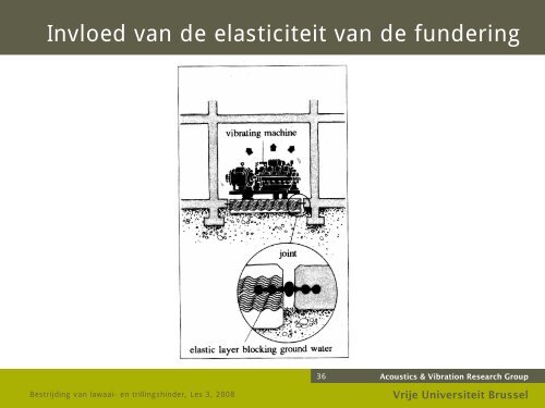 Bestrijding van lawaai- en trillingshinder - the Dept. of Mechanical ...