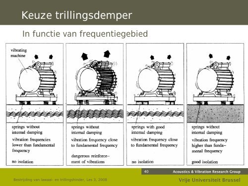 Bestrijding van lawaai- en trillingshinder - the Dept. of Mechanical ...