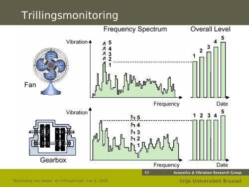 Bestrijding van lawaai- en trillingshinder - the Dept. of Mechanical ...