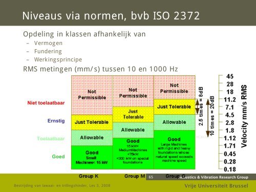 Bestrijding van lawaai- en trillingshinder - the Dept. of Mechanical ...