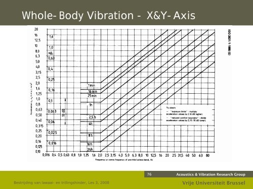 Bestrijding van lawaai- en trillingshinder - the Dept. of Mechanical ...