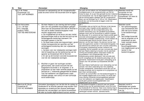 NOTA VAN ZIENSWIJZEN - Gemeente Wormerland