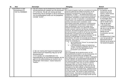 NOTA VAN ZIENSWIJZEN - Gemeente Wormerland