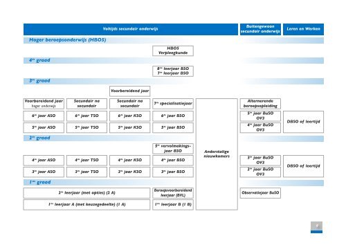 Informatiebrochure secundair onderwijs regio Mechelen - LOP's