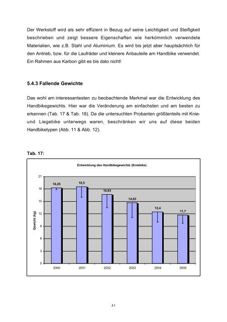 Magisterarbeit - TiggerTom