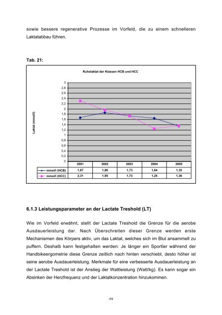 Magisterarbeit - TiggerTom