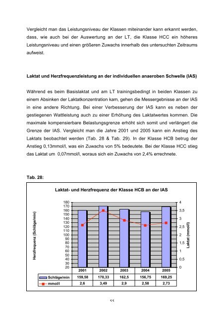 Magisterarbeit - TiggerTom