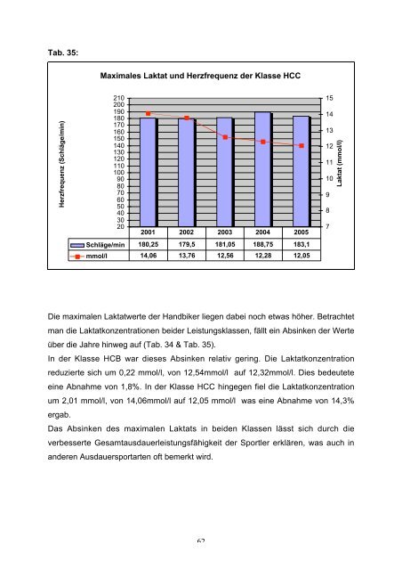 Magisterarbeit - TiggerTom