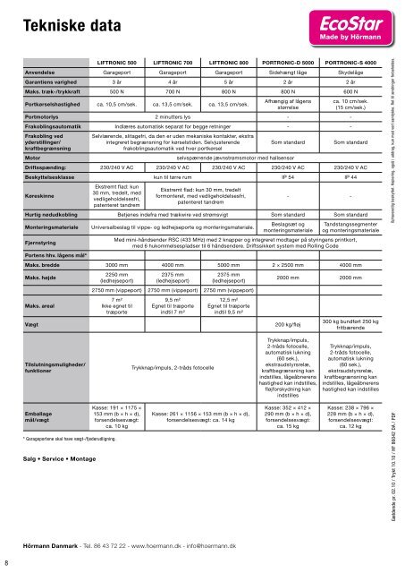 Pdf-download - Hoermann.dk