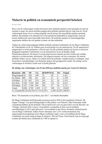 Nickerie in politiek en economisch perspectief bekeken - GFC Nieuws