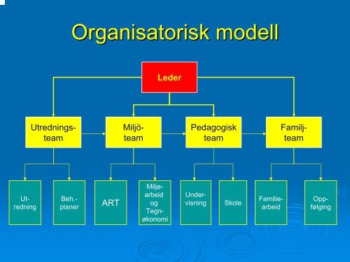 Presentation: Vad krävs för effektiv institutionsbehandling?