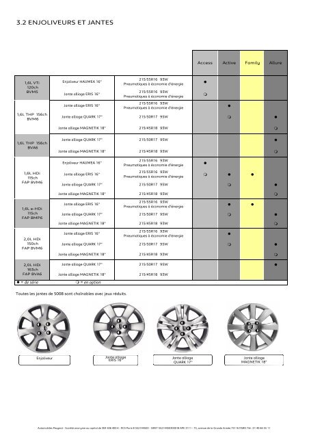 Caractéristiques techniques et équipements - Reperauto