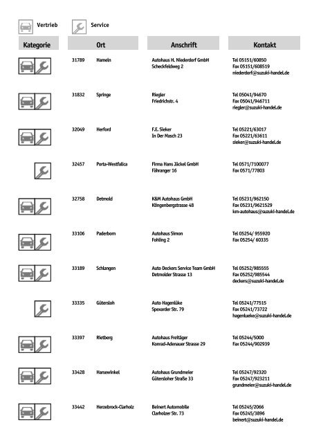 Suzuki Händlerverzeichnis