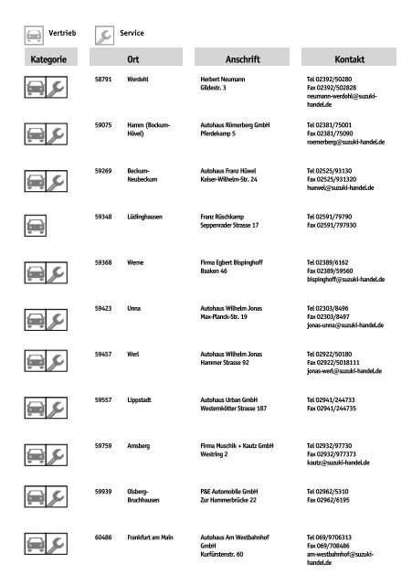 Suzuki Händlerverzeichnis